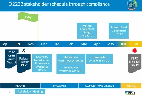 Compliance Filingまでのスケジュール